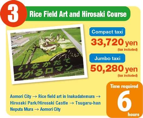 3.Rice Field Art and Hirosaki Course
