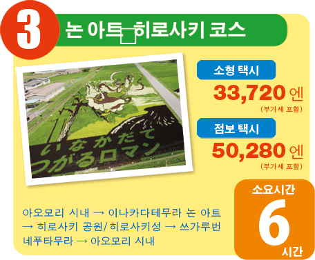 3.Rice Field Art and Hirosaki Course