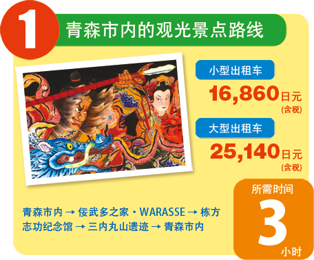 1.Aomori City Simple Course