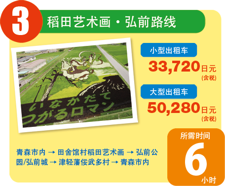 3.Rice Field Art and Hirosaki Course